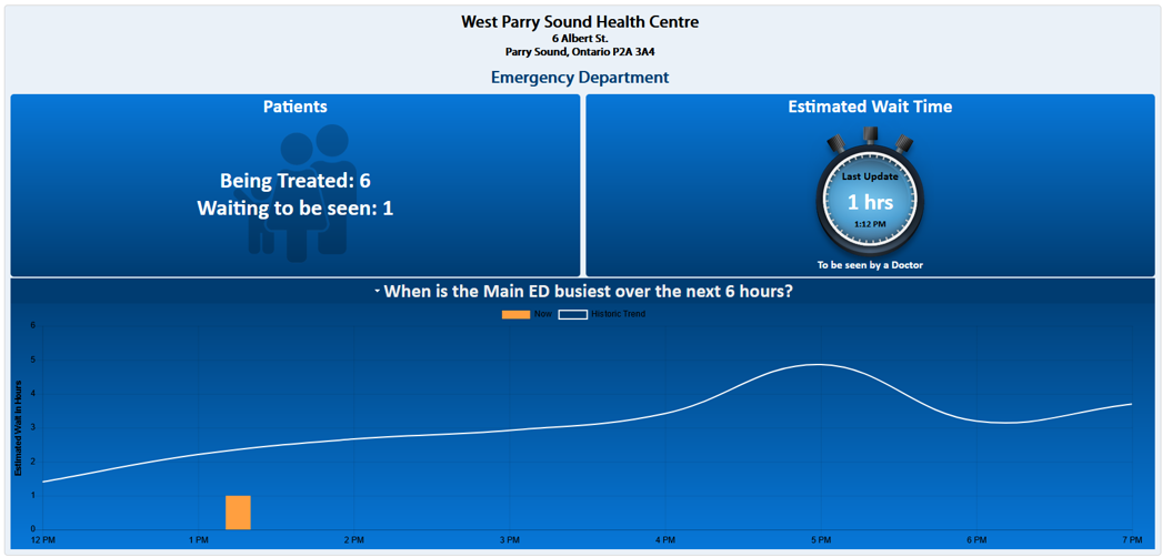 Image of the West Parry Sound ER Wait Time Tracker